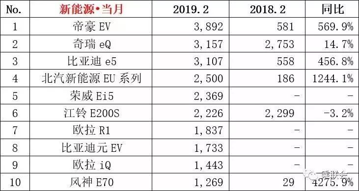 国产suv销量排行榜前30名_国产销量最好suv排行_国产销量前十的suv