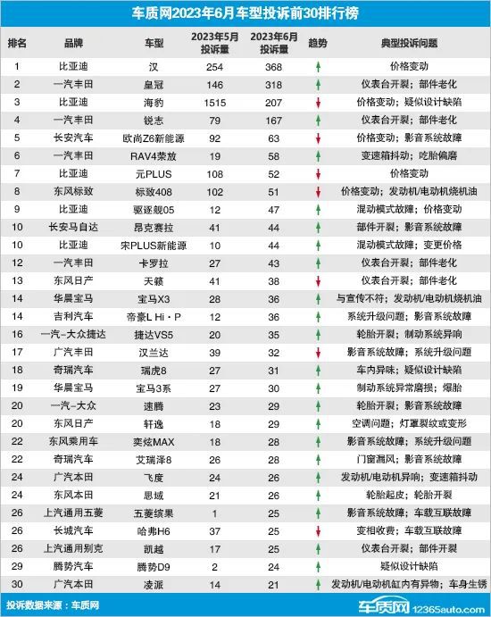 福特车型销量_福特2020年每月销量_2023年汽车销量排行榜5月福特销量