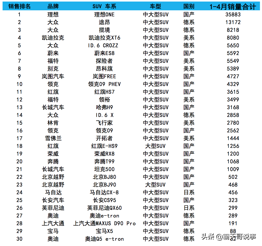 销量月月环比增长_suv4月销量_销量月份排行榜