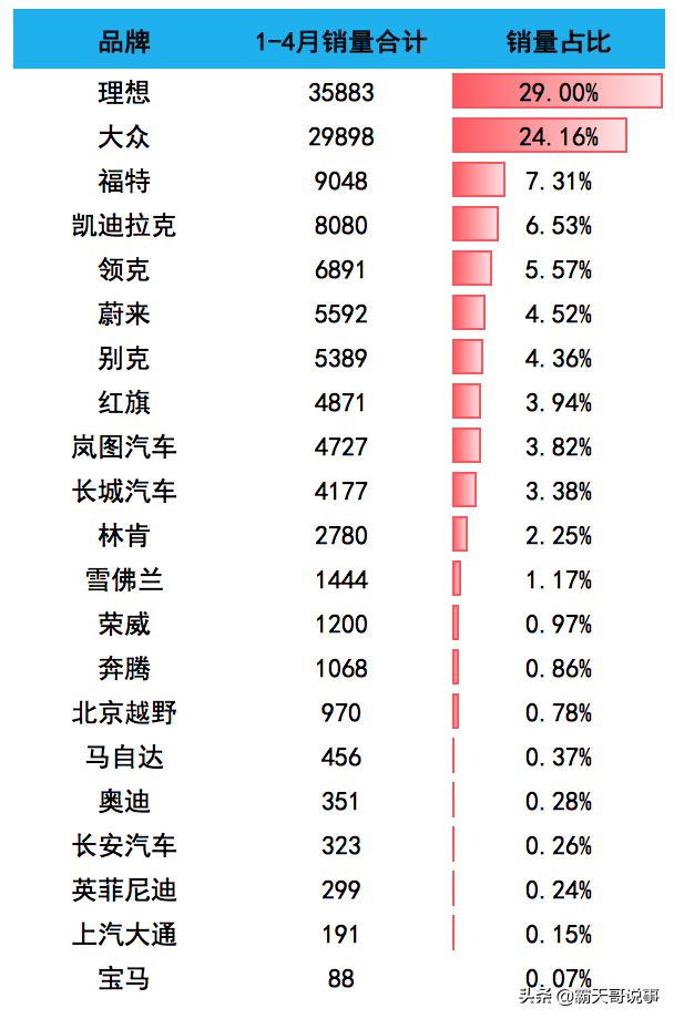 销量月月环比增长_销量月份排行榜_suv4月销量