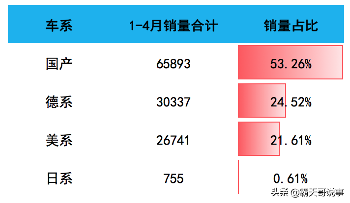 销量月份排行榜_销量月月环比增长_suv4月销量