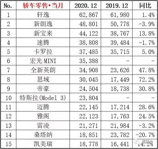 轿车销量最新排名_轿车销量最新排名前十_轿车销量最新排名榜