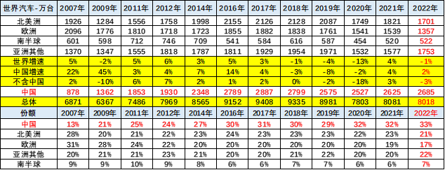 2023年全球汽车销量排行_2030年全球汽车销量_今年全球汽车销量排行榜