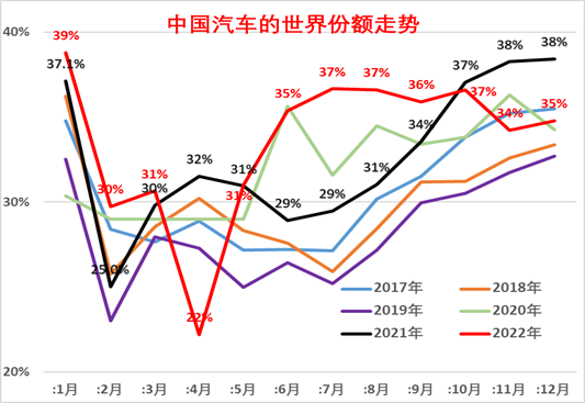 2030年全球汽车销量_今年全球汽车销量排行榜_2023年全球汽车销量排行