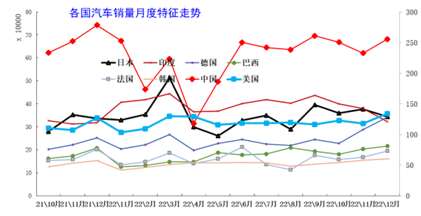 2023年全球汽车销量排行_今年全球汽车销量排行榜_2030年全球汽车销量