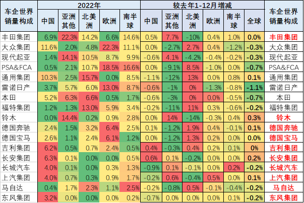 今年全球汽车销量排行榜_2030年全球汽车销量_2023年全球汽车销量排行