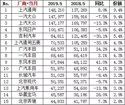 出炉销量最新汽车数据图_汽车销量最新数据出炉_出炉销量最新汽车数据查询