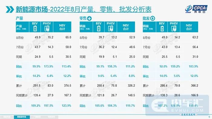 汽车销量最新数据出炉_销量排行榜汽车2021_出炉销量最新汽车数据图