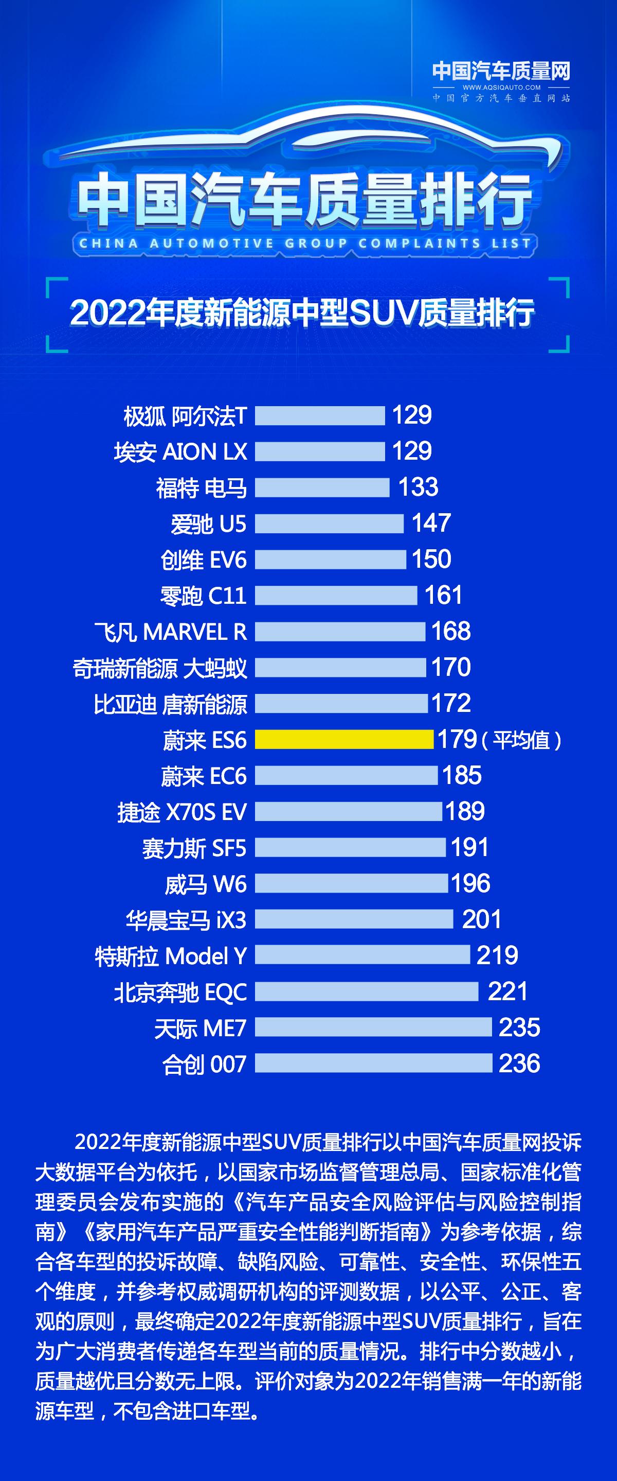 国产车中型suv质量前十名_国产中型suv性价比最高_2020国产中型suv排行榜