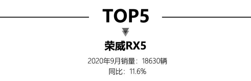 9月SUV销量排行榜，哈弗H6遥遥领先，本田三款车型挤进前十