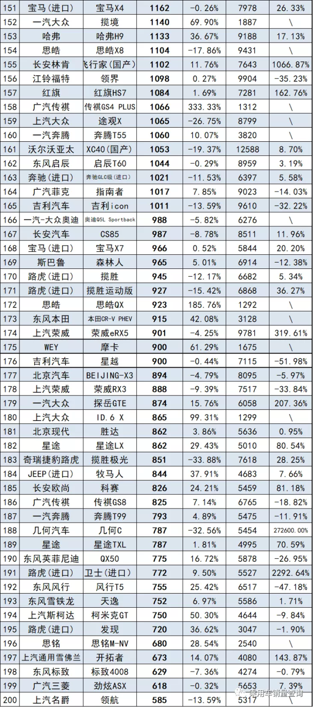 15万以内suv销量排行榜_销量前十suv_销量最好的suv汽车前十位