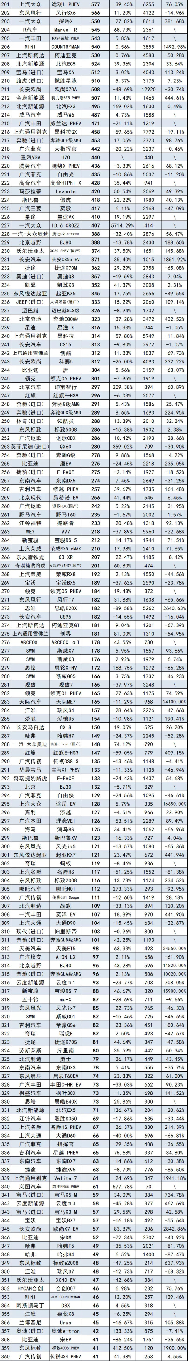 销量前十suv_销量最好的suv汽车前十位_15万以内suv销量排行榜