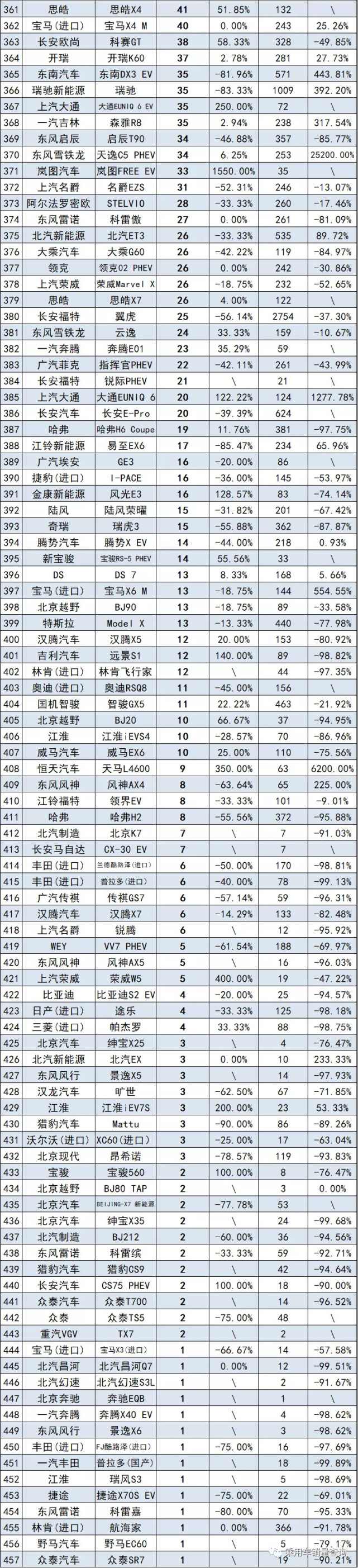 销量前十suv_15万以内suv销量排行榜_销量最好的suv汽车前十位