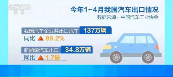 本月汽车销量_2023年4月汽车销量快报_202102汽车销量