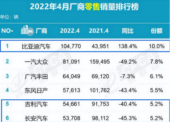 本月汽车销量_202102汽车销量_2023年4月汽车销量快报