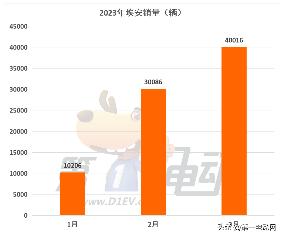 轿车销量排行榜2023年3月份_最新轿车销量排名_轿车销量榜2020