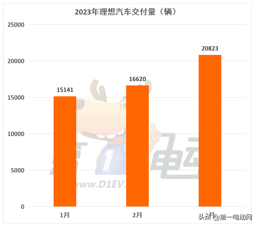 轿车销量榜2020_轿车销量排行榜2023年3月份_最新轿车销量排名