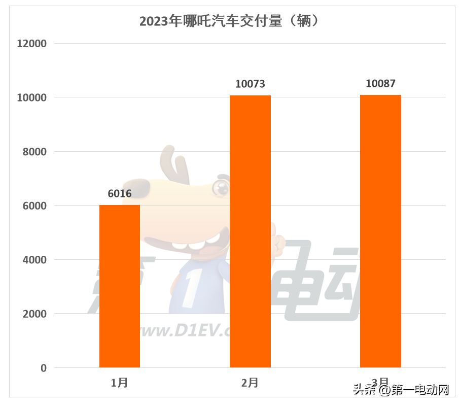 最新轿车销量排名_轿车销量排行榜2023年3月份_轿车销量榜2020