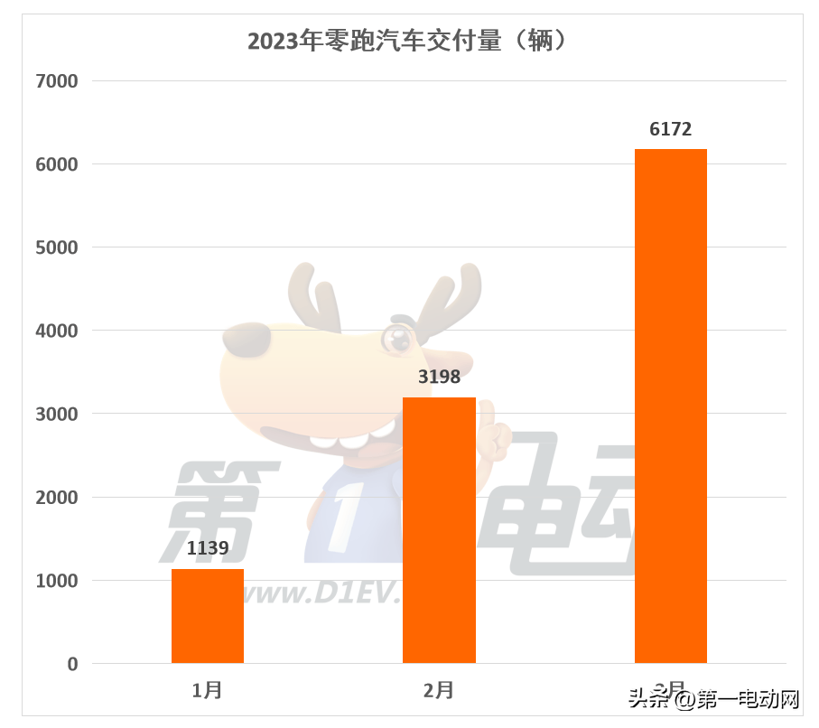 轿车销量榜2020_最新轿车销量排名_轿车销量排行榜2023年3月份