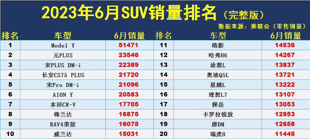 国产suv2023年2月销量排行榜_2020年国产汽车销量_2021年销量最好的国产车