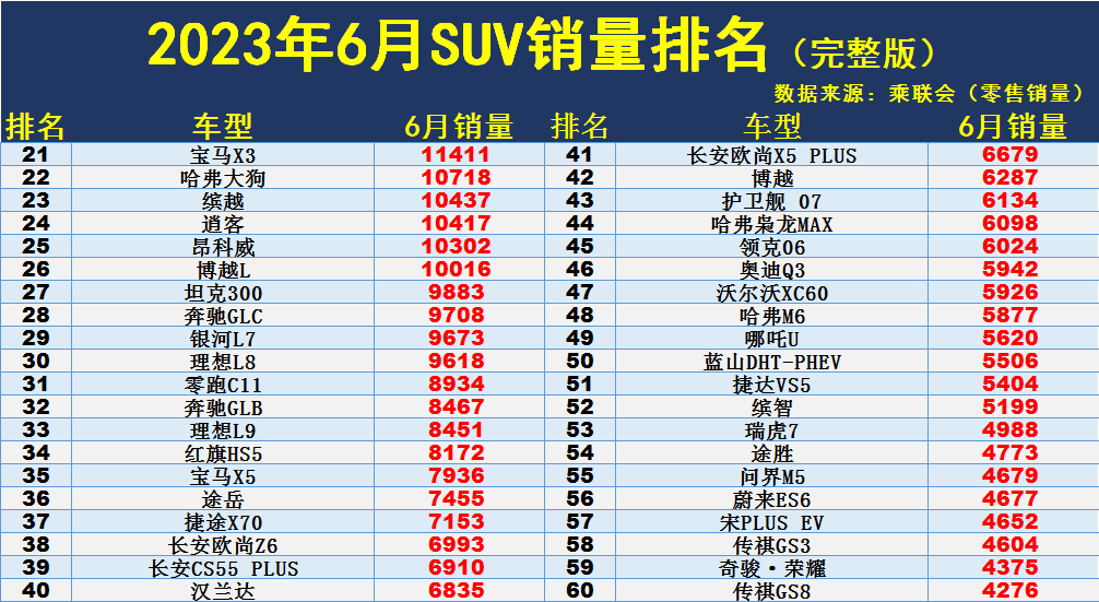 2021年销量最好的国产车_2020年国产汽车销量_国产suv2023年2月销量排行榜