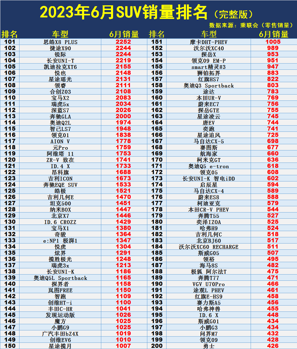 2021年销量最好的国产车_2020年国产汽车销量_国产suv2023年2月销量排行榜