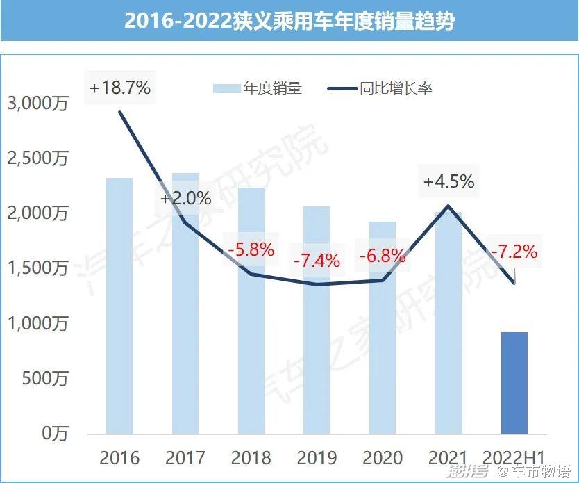 燃油车性价比_燃油性价比高的车_燃油车哪款好