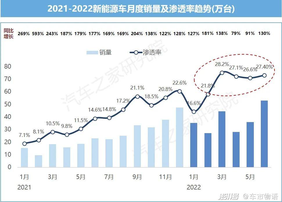 燃油车哪款好_燃油性价比高的车_燃油车性价比