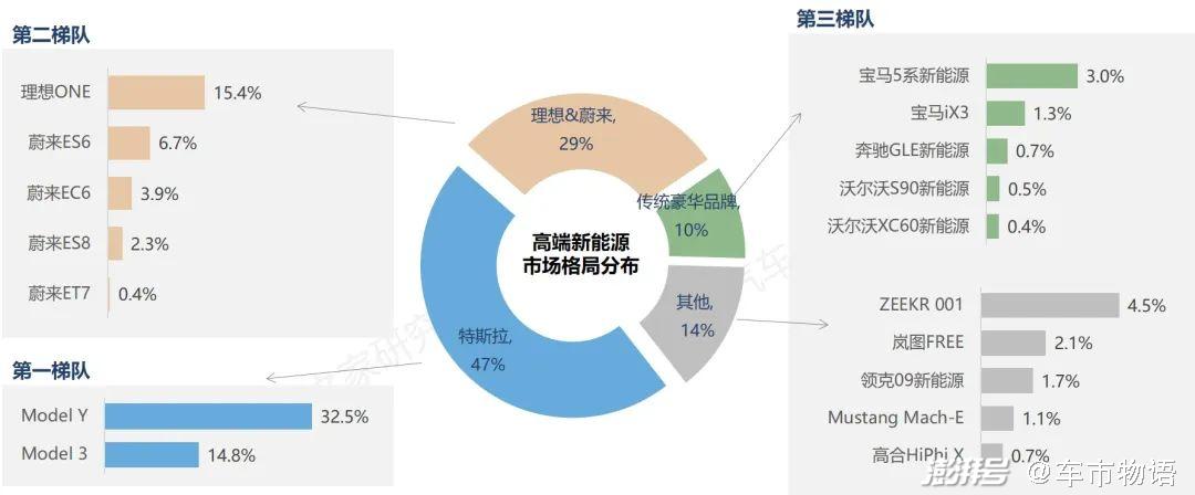 燃油车哪款好_燃油车性价比_燃油性价比高的车