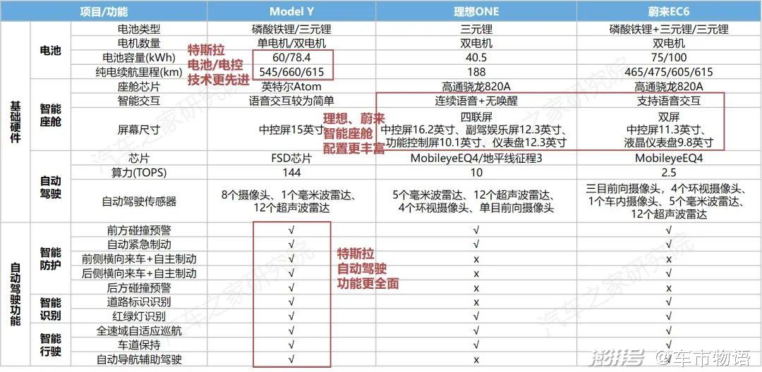 燃油车性价比_燃油性价比高的车_燃油车哪款好