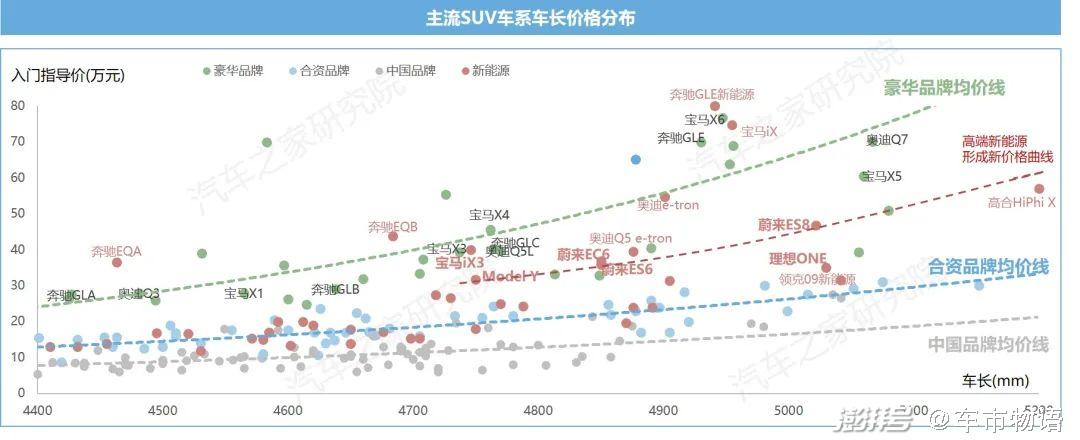 燃油性价比高的车_燃油车哪款好_燃油车性价比