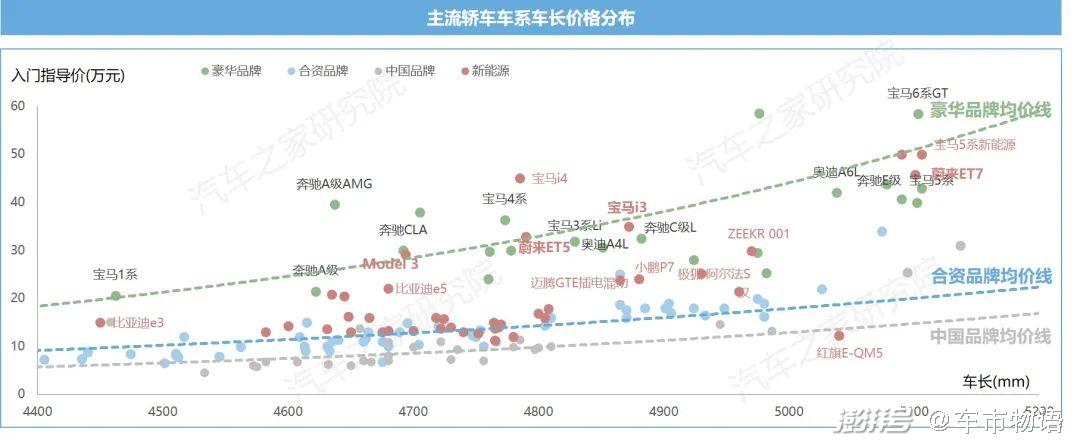 燃油性价比高的车_燃油车性价比_燃油车哪款好