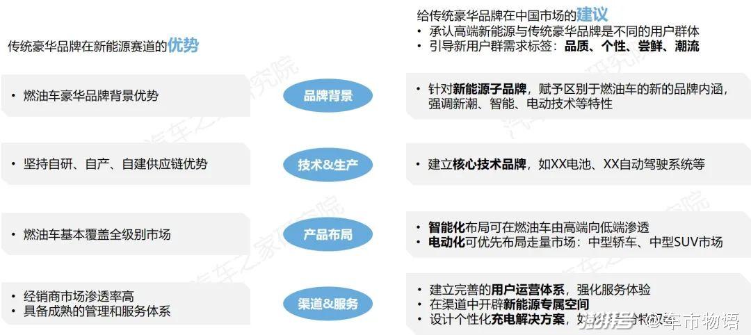 燃油车哪款好_燃油性价比高的车_燃油车性价比