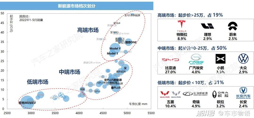 燃油车哪款好_燃油性价比高的车_燃油车性价比