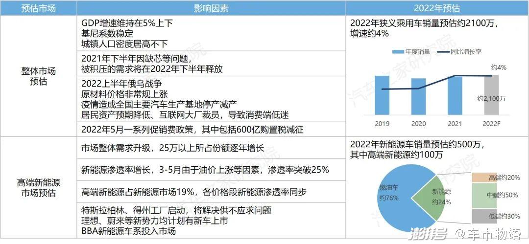 燃油性价比高的车_燃油车性价比_燃油车哪款好