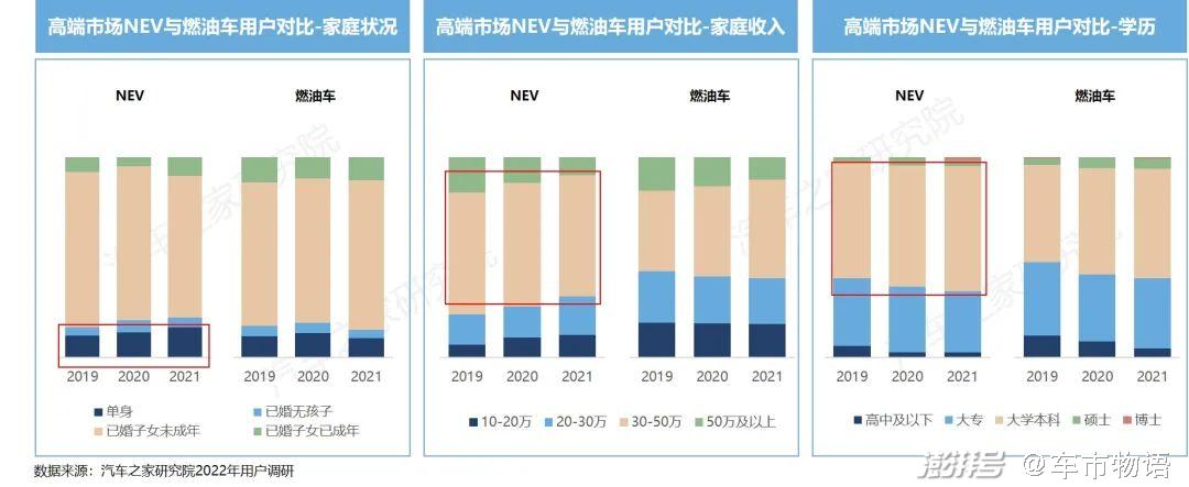 燃油车哪款好_燃油性价比高的车_燃油车性价比