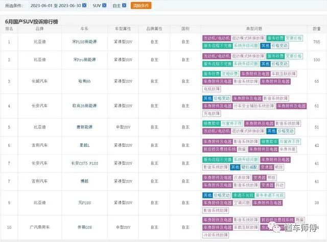 suv能源车销量排行榜_6座suv排行榜前十名新能源_能源车有哪些品牌suv