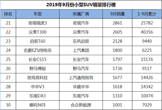 家用豪华suv销量排行榜_家用豪车排名前30名_家用suv销量排行榜豪车