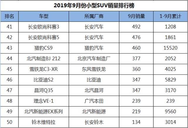 家用suv销量排行榜豪车_家用豪车排名前30名_家用豪华suv销量排行榜