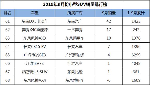 家用豪车排名前30名_家用豪华suv销量排行榜_家用suv销量排行榜豪车