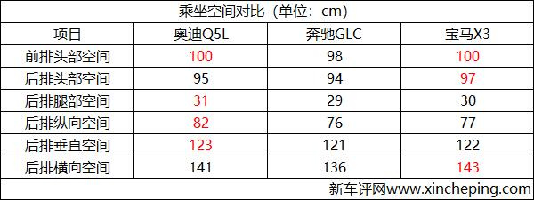 ABB中型SUV后排真相：空间大就一定最好用？答案在这里