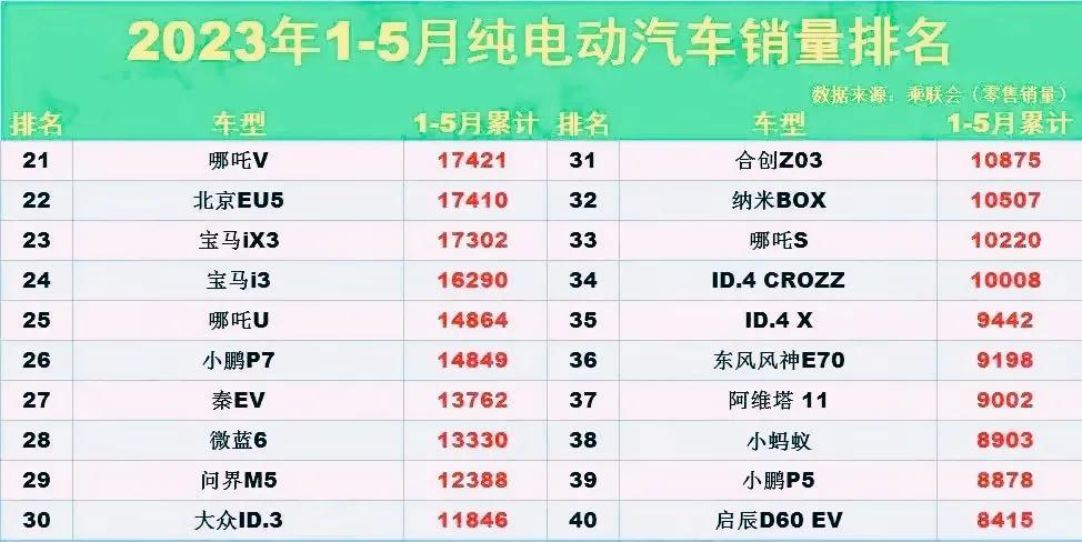 能源车销量排名_2023新能源汽车销量排行榜最新_最新能源汽车排名十强