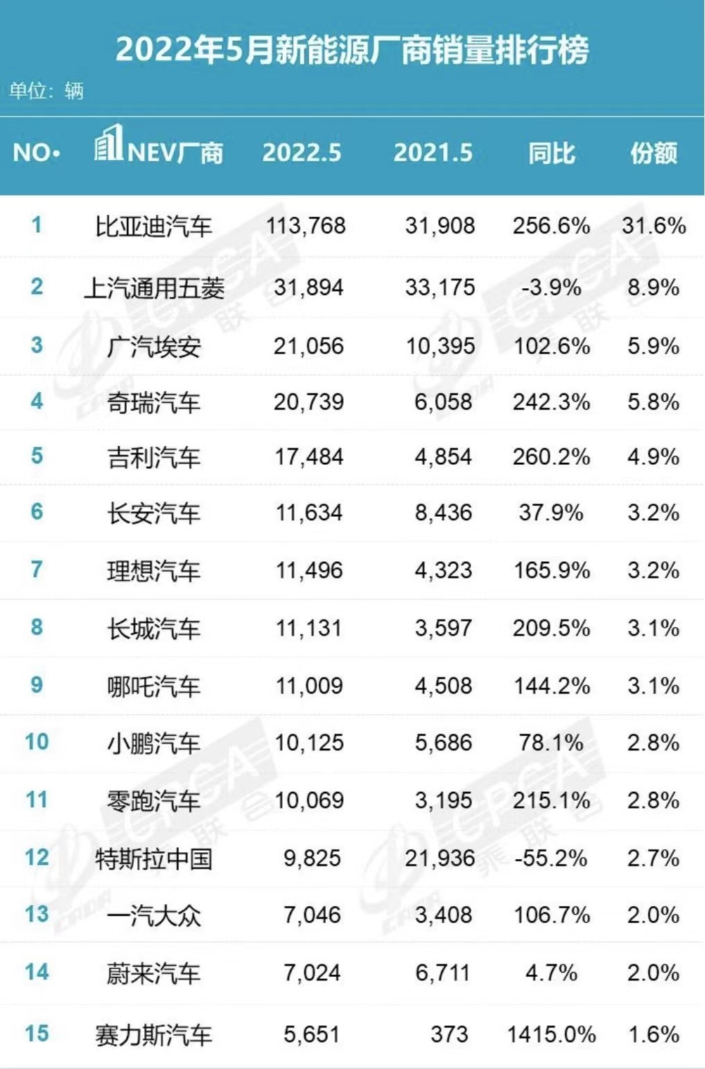 燃油车年销量表_燃油车销量排行榜2023年5月_2021燃油车销量排行榜