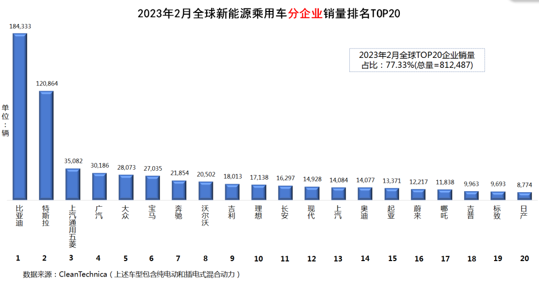 汽车销量2023_销量汽车排行榜_2023年6月销量汽车