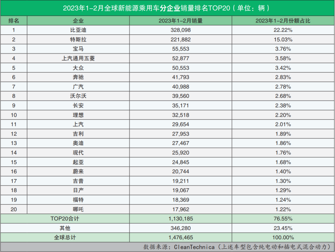 2023年6月销量汽车_汽车销量2023_销量汽车排行榜