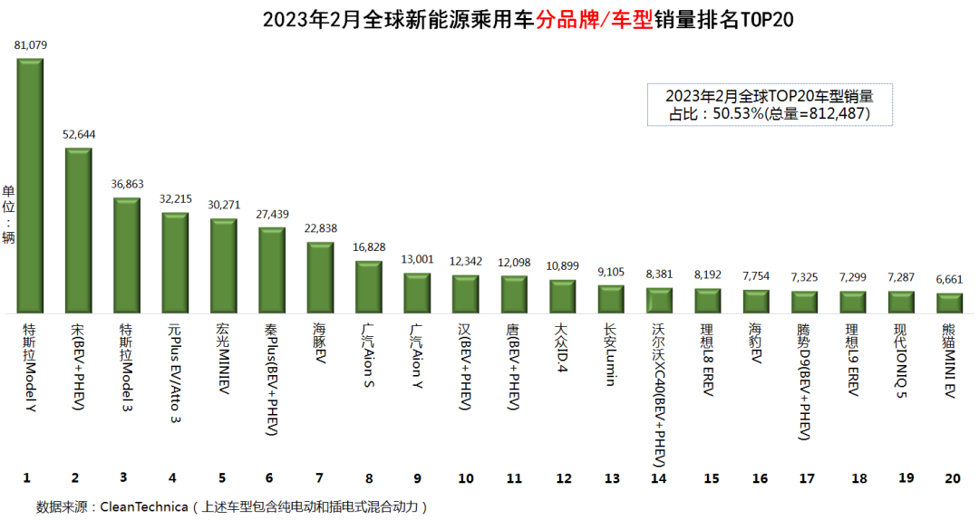 汽车销量2023_2023年6月销量汽车_销量汽车排行榜