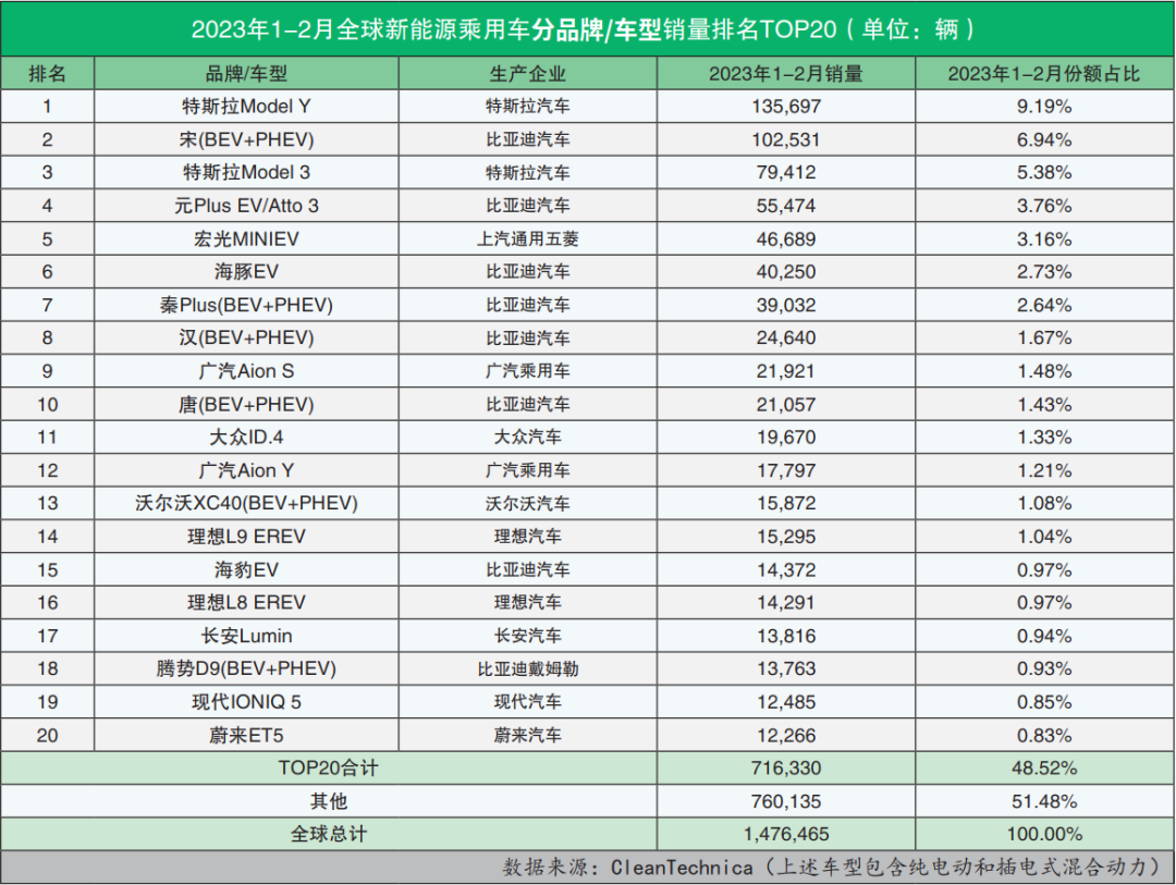 2023年6月销量汽车_销量汽车排行榜_汽车销量2023