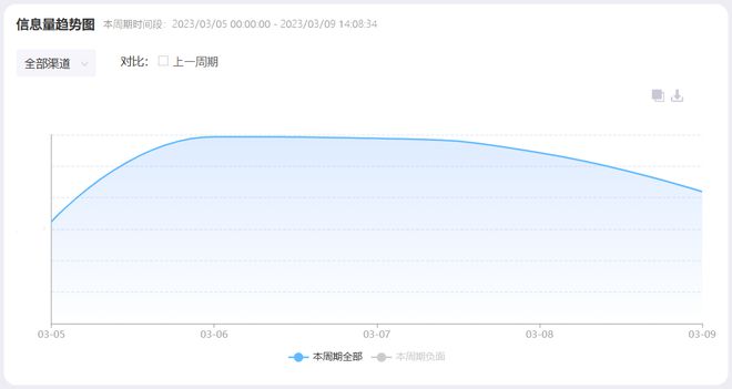 燃油车降价_2021燃油车降价_燃油车全面降价