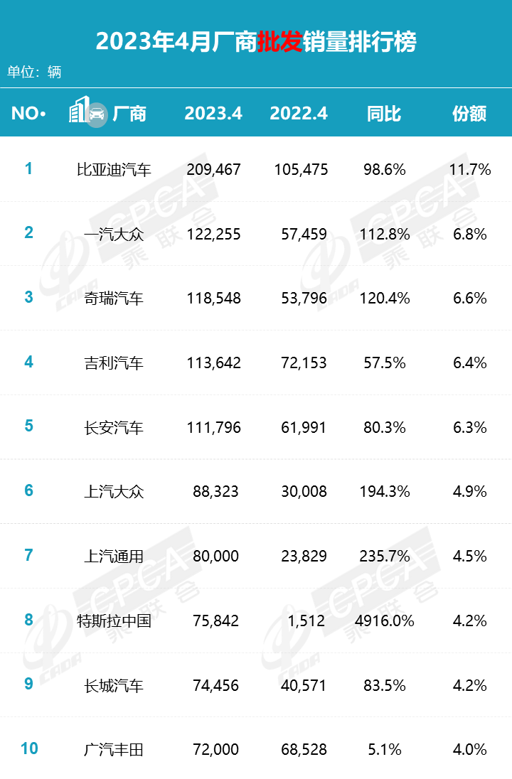 销量汽车排名_汽车销量2023_2023年6月销量汽车