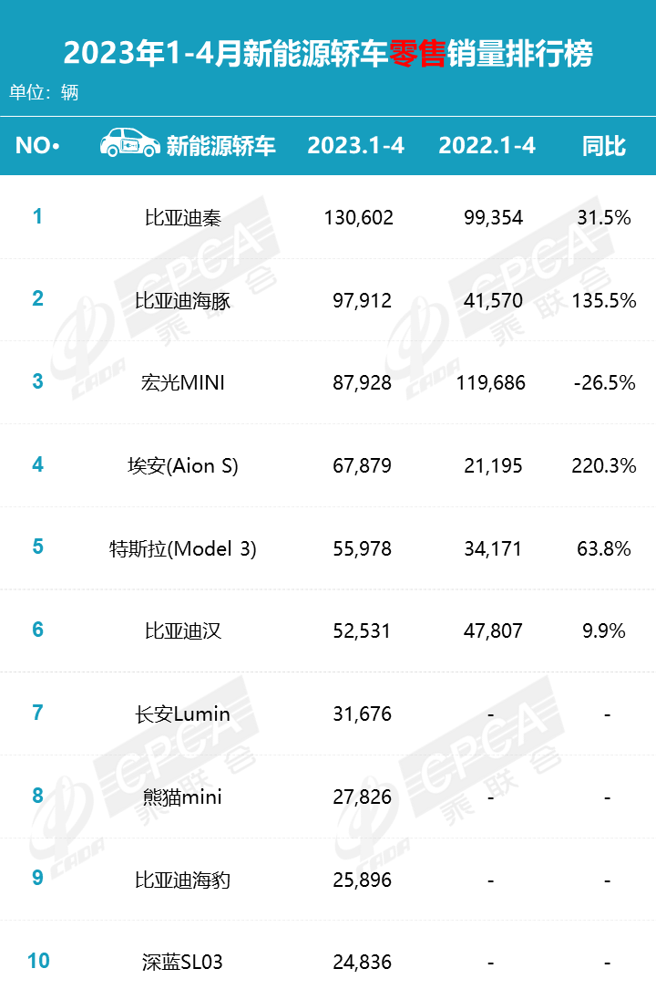 销量汽车排名_2023年6月销量汽车_汽车销量2023